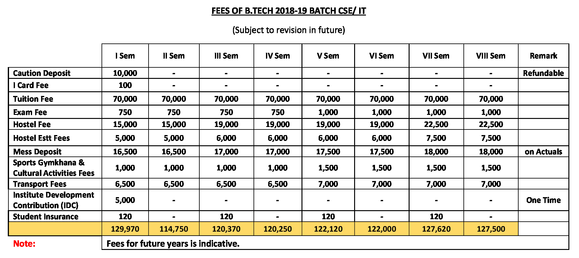 Fee Structure 2018-19